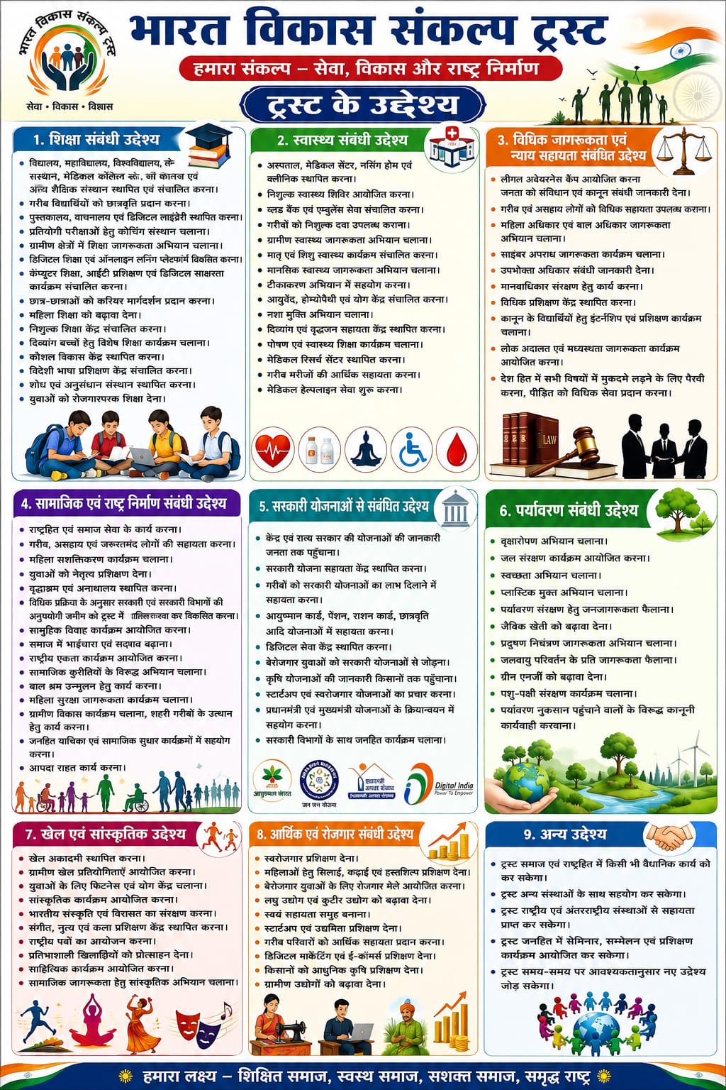 Programs